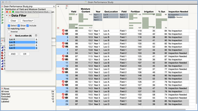 Figure 14 JMP: Global Data Filter