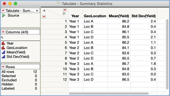 Figure 18D JMP: Descriptive statistics via Tabulate – Creating a Data Table