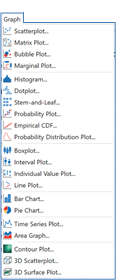 Figure 19 Minitab: Graph menu