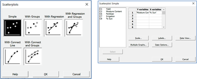 Figure 20A Minitab: Scatterplot