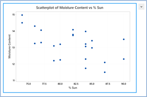 Figure 20B Minitab: Scatterplot