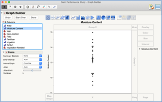 Figure 21B JMP: Graph Builder – Dotplot