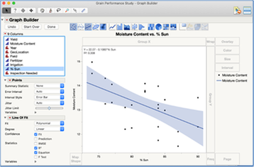 Figure 21D JMP: Graph Builder – Scatterplot with regression line