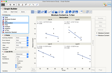 Figure 21E JMP: Graph Builder – Individual scatterplots with regression lines