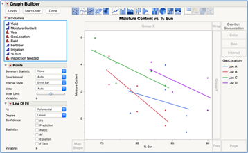 Figure 21F JMP: Graph Builder – Scatterplot with overlaid regression lines