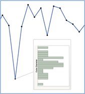 Figure 23A JMP: Hover Graphlet