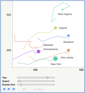 Figure 23D JMP: Motion Bubble Plot