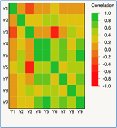 Figure 23E JMP: Correlation Color Map