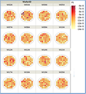 Figure 23F JMP: Shape Based Heat Maps