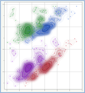 Figure 23G JMP: Density Contour Plot