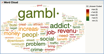 Figure 23H JMP: Word Cloud