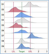 Figure 23I JMP: Comparative Histograms