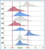 Figure 23I JMP: Comparative Histograms