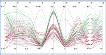 Figure 23J JMP: Scaled Parallel Plots