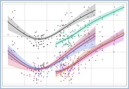 Figure 23L JMP: Nonlinear Functional Fit