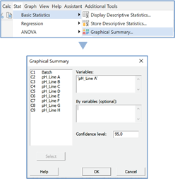 Figure 24A Minitab: Graphical Summary