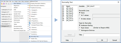 Figure 25A Minitab: Normality test