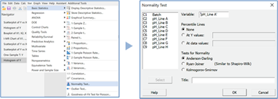 Figure 25A Minitab: Normality test