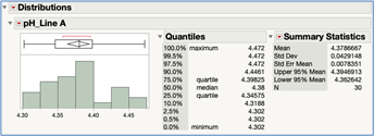 Figure 26B JMP: Distribution