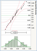 Figure 28A JMP: Quantile Plot and Distribution Fit