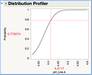 Figure 28D JMP: Interactive Distribution Profiler