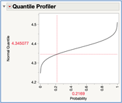 Figure 28E JMP: Interactive Quantile Profiler