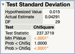 Figure 28G JMP: Test Standard Deviation