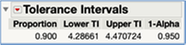 Figure 28I JMP: Tolerance Interval