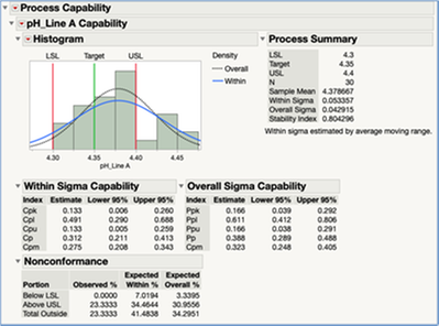 Figure 28K JMP: Capability Analysis
