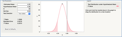 Figure 29A JMP: p-value Animation