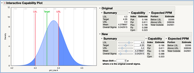 Figure 29C JMP: Interactive Capability Plot