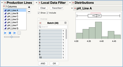 Figure 30 JMP: Column Switcher and Local Data Filter
