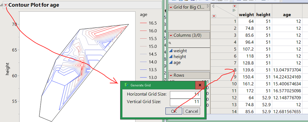 Makes a new table of gridded x,y and the interpolated z value.