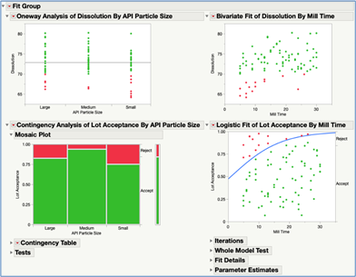 Figure 32B JMP: Fit Y by X Report