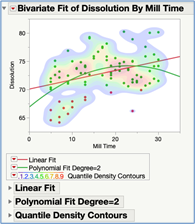 Figure 37 JMP: Comparing Models