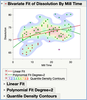 Figure 37 JMP: Comparing Models