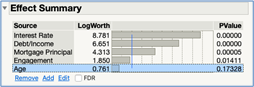 Figure 39B JMP Pro: Fit Model – Effect Summary for Nominal Logistic Regression