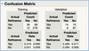 Figure 41A JMP Pro: Fit Model – Confusion Matrix in Nominal Logistic Regression report