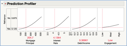 Figure 41D JMP Pro: Fit Model – Profiler in Nominal Logistic Regression report