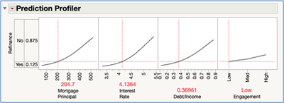 Figure 41D JMP Pro: Fit Model – Profiler in Nominal Logistic Regression report