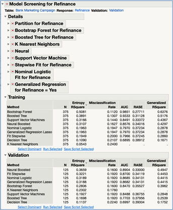 Figure 43 JMP Pro: Model Screening – Model Summary
