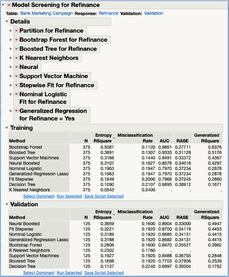 Figure 43 JMP Pro: Model Screening – Model Summary