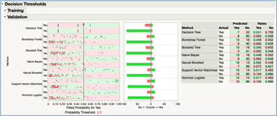 Figure 44 JMP Pro: Model Screening – Decision Threshold