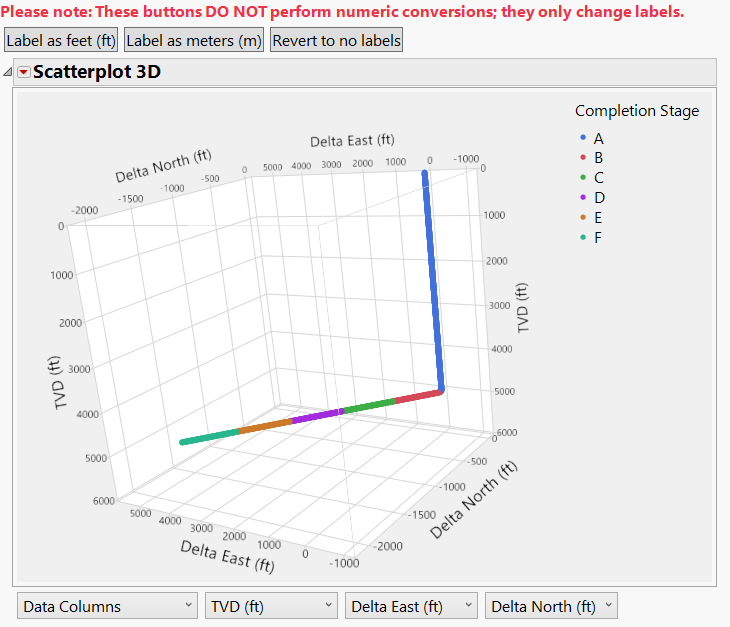 Well trace of GC045-B005 drilled by Mobil Oil Exploration and spudded on June 1996 (t) and a fictitious multi-stage completion of a single well (b).