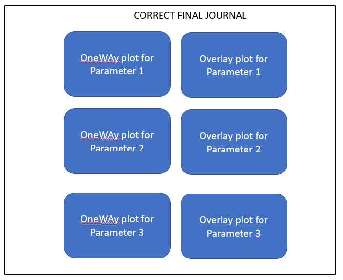 Solved: How do I merge two different types of graphs horizontally