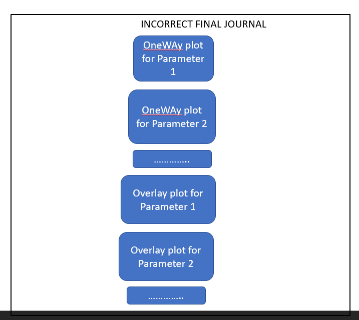 Parameter Overlays