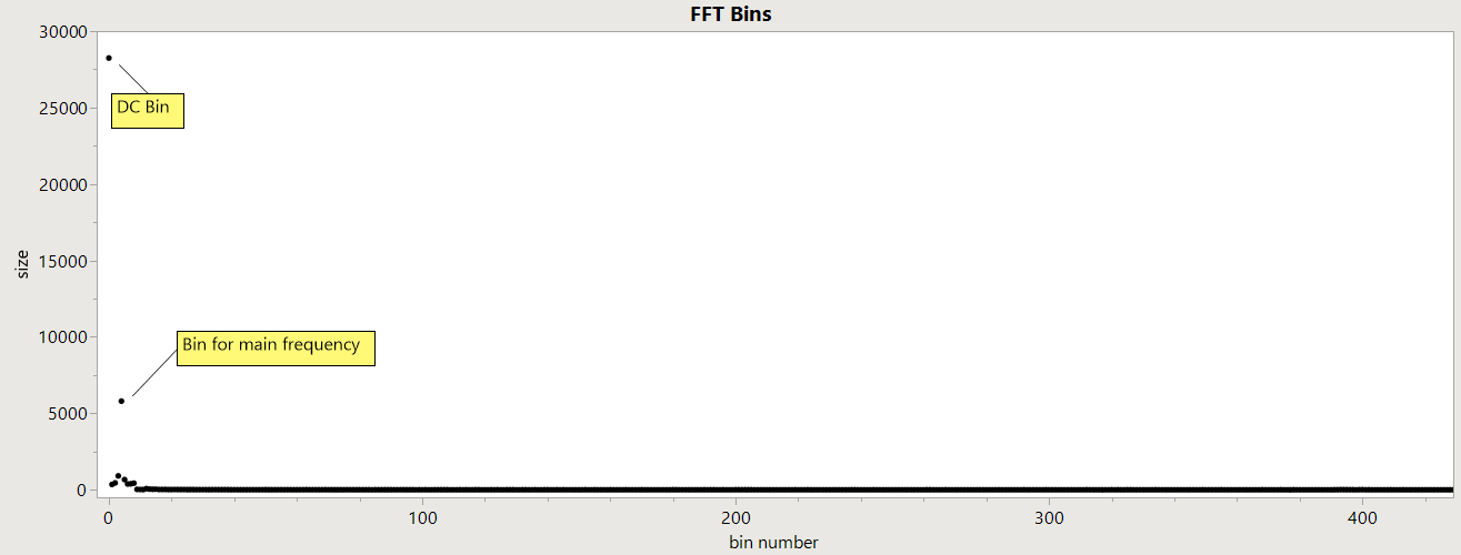 Solved Data Fitting to Trigonometric Functions JMP User Community