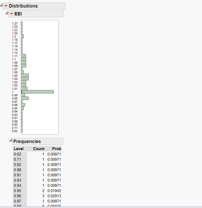 Solved: Missing items in Distribution - JMP User Community