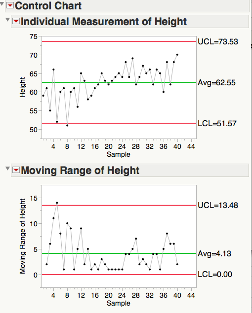 6031_BigClass_3__IR_of_Height_and_BigClass_3__Control_Chart_Builder_and_BigClass_3.png