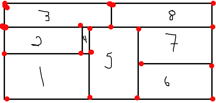 one to four rectangles share each corner